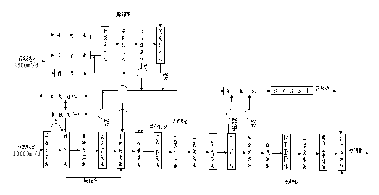 yd2333云顶电子游戏(中国)有限公司