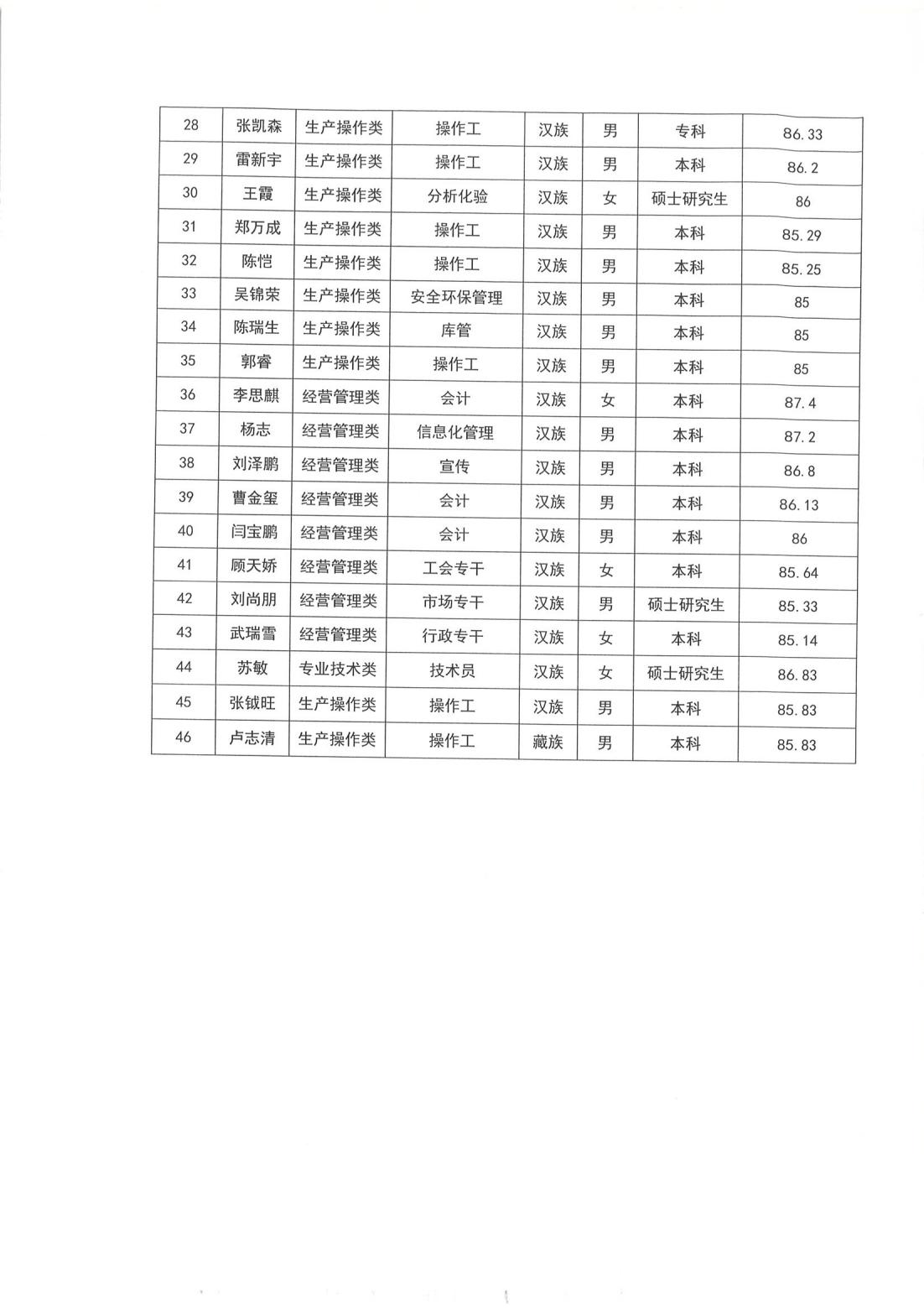 yd2333云顶电子游戏(中国)有限公司