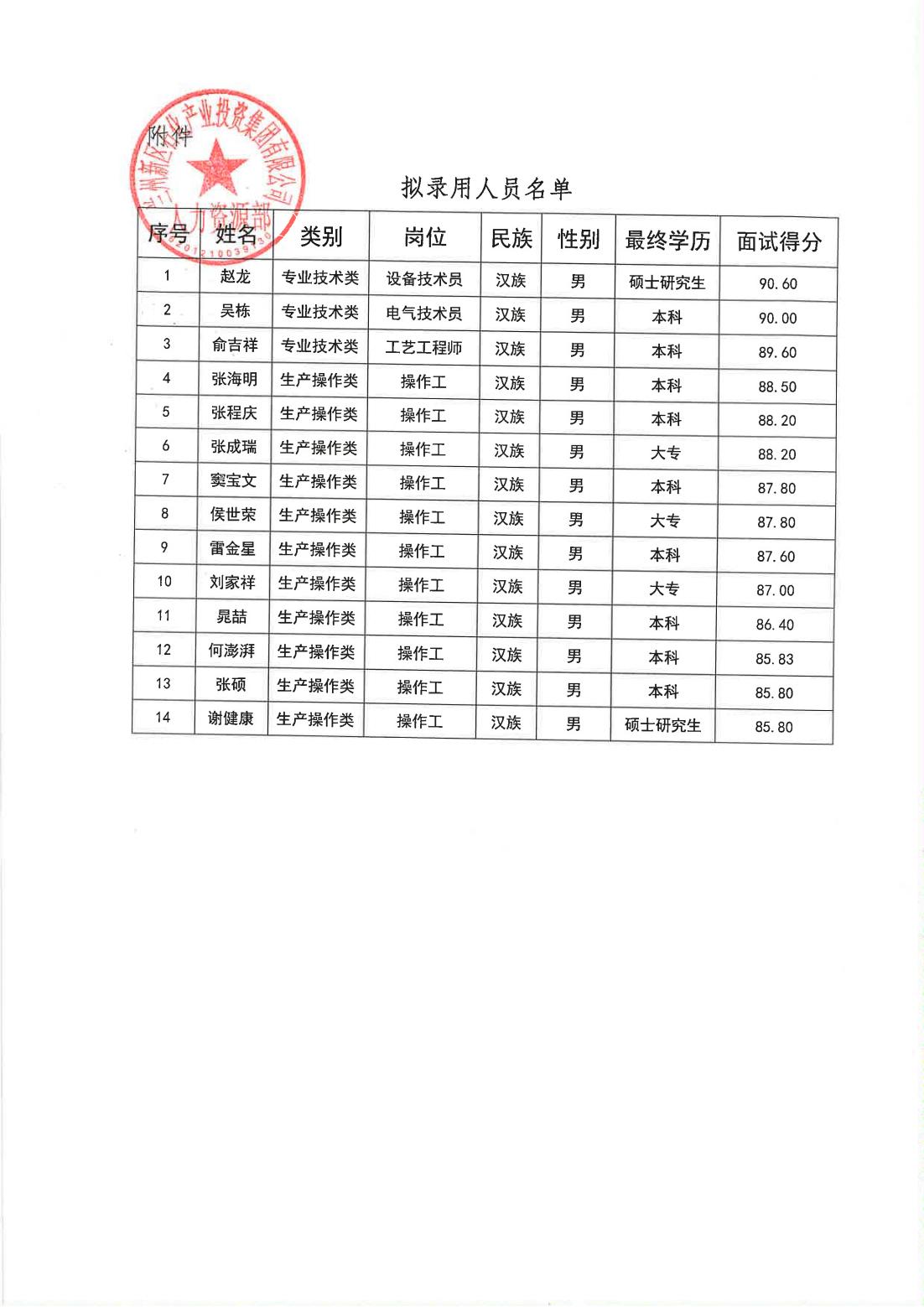 yd2333云顶电子游戏(中国)有限公司