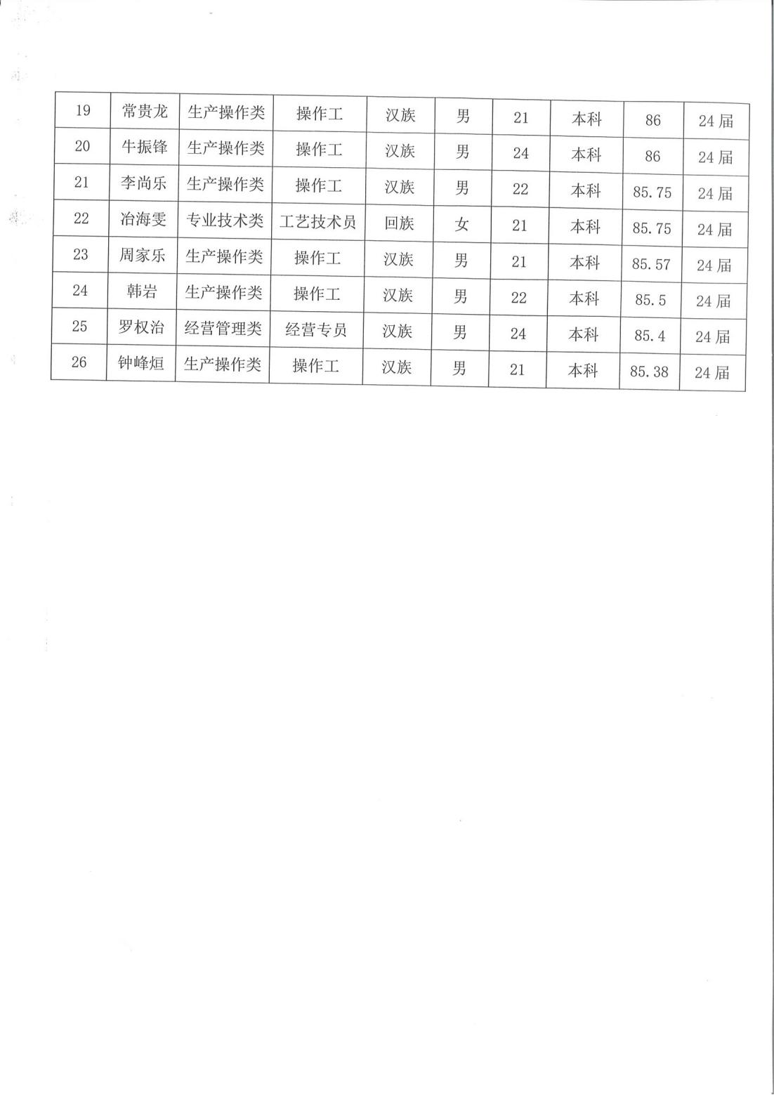 yd2333云顶电子游戏(中国)有限公司